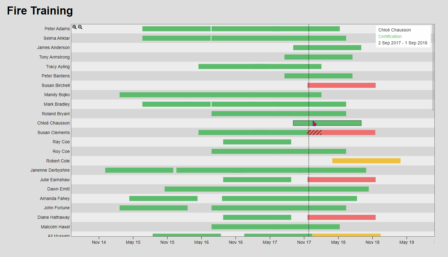 Thoosa Screenshot: Competency Timeline